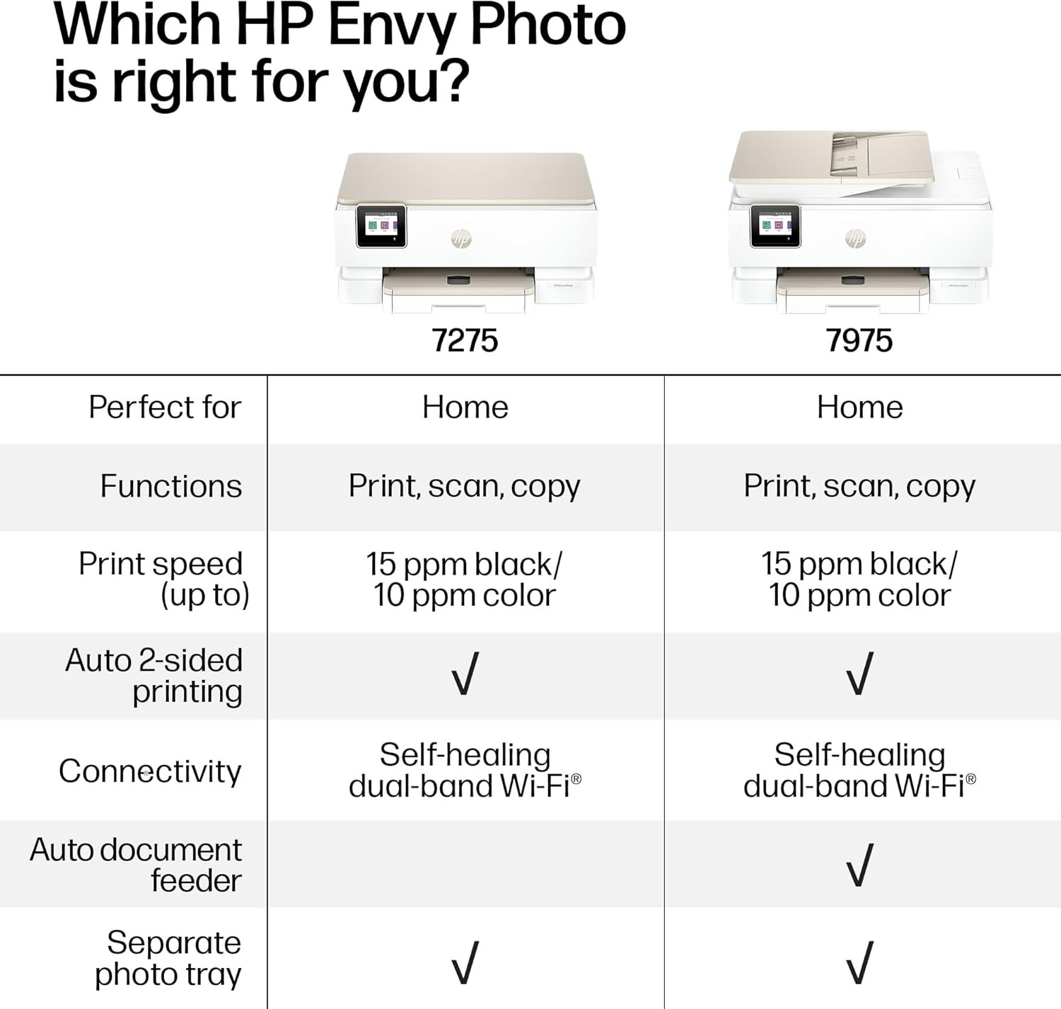 HP Envy Photo 7975 Wireless Color Inkjet Photo Printer, Print, scan, Copy, Easy Setup, Mobile Printing, Best-for-Home, 3 Month Instant Ink Trial Included, AI-Enabled (B63K3A) - Image 5